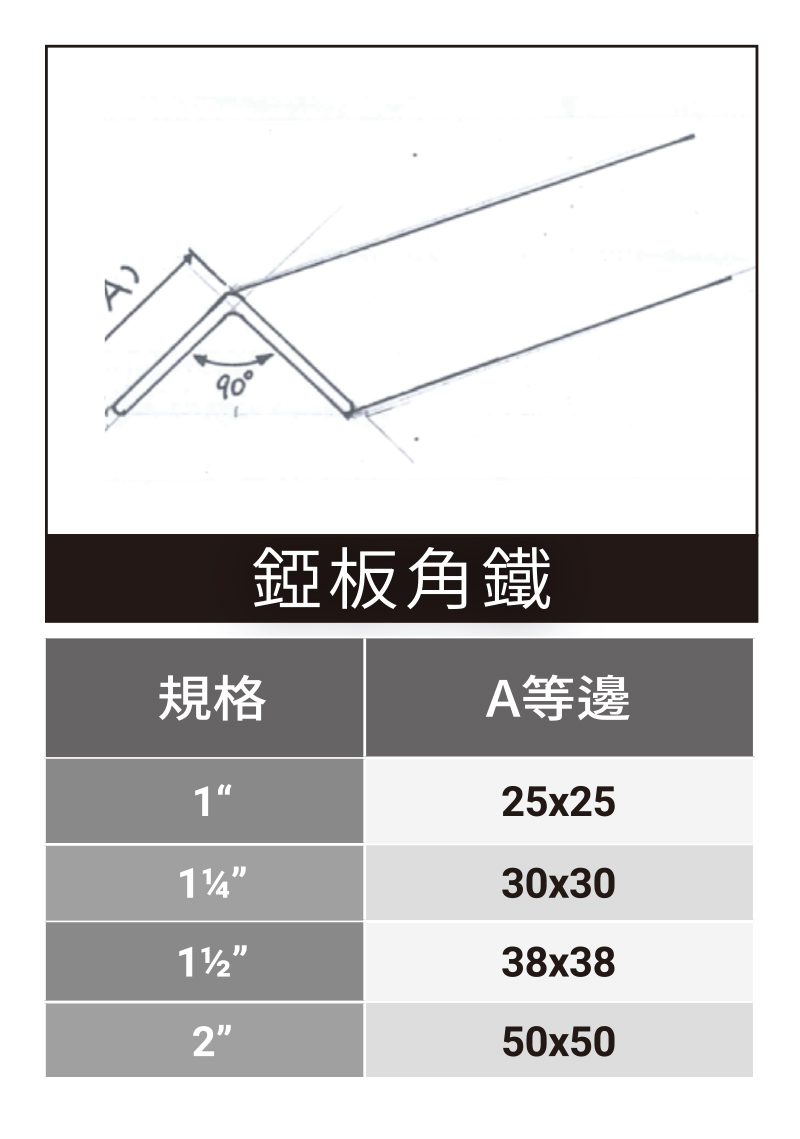 角鐵規格